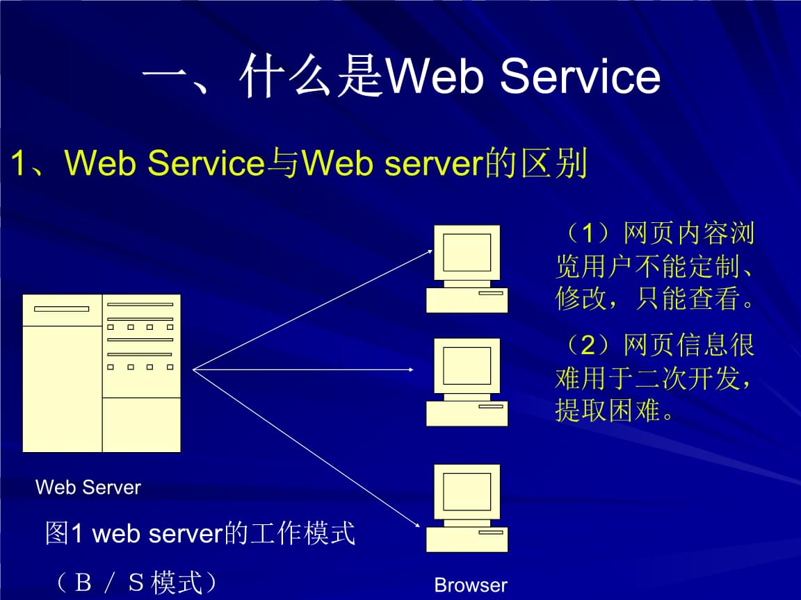 基于WebService的计算机网络技术应用与设计