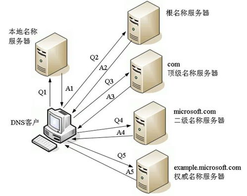 软考系统分析师核心技术要点 数据通信、递归迭代与DNS算法